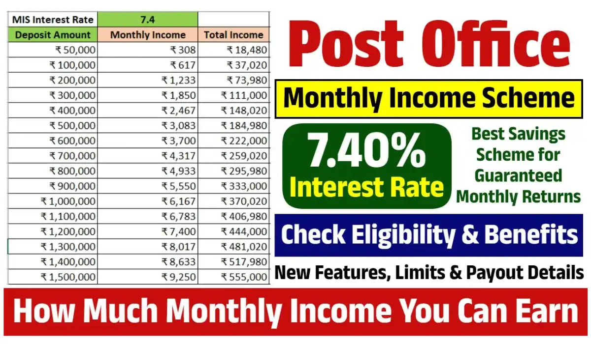 Post Office Monthly Income Scheme