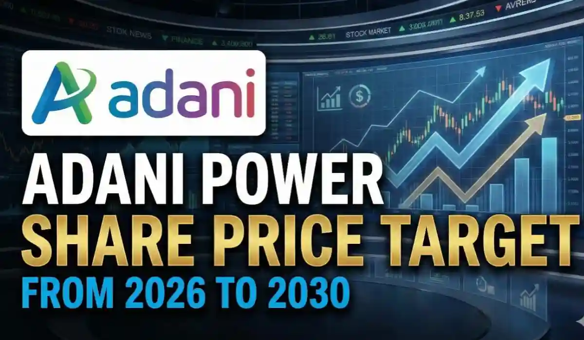 Adani Power Share Price