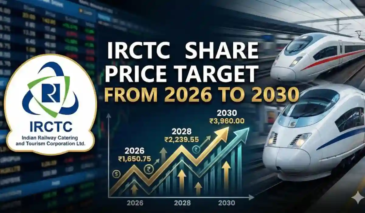 IRCTC Share Price Target From 2026 To 2030 NAVAKARAVALI