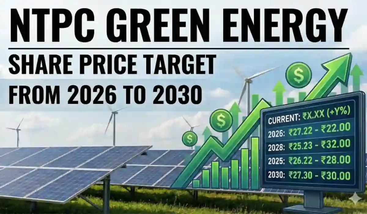 NTPC Green Energy Share Price