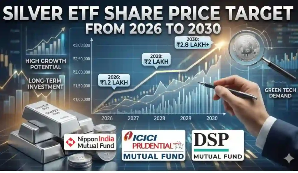 Silver ETF Share Price