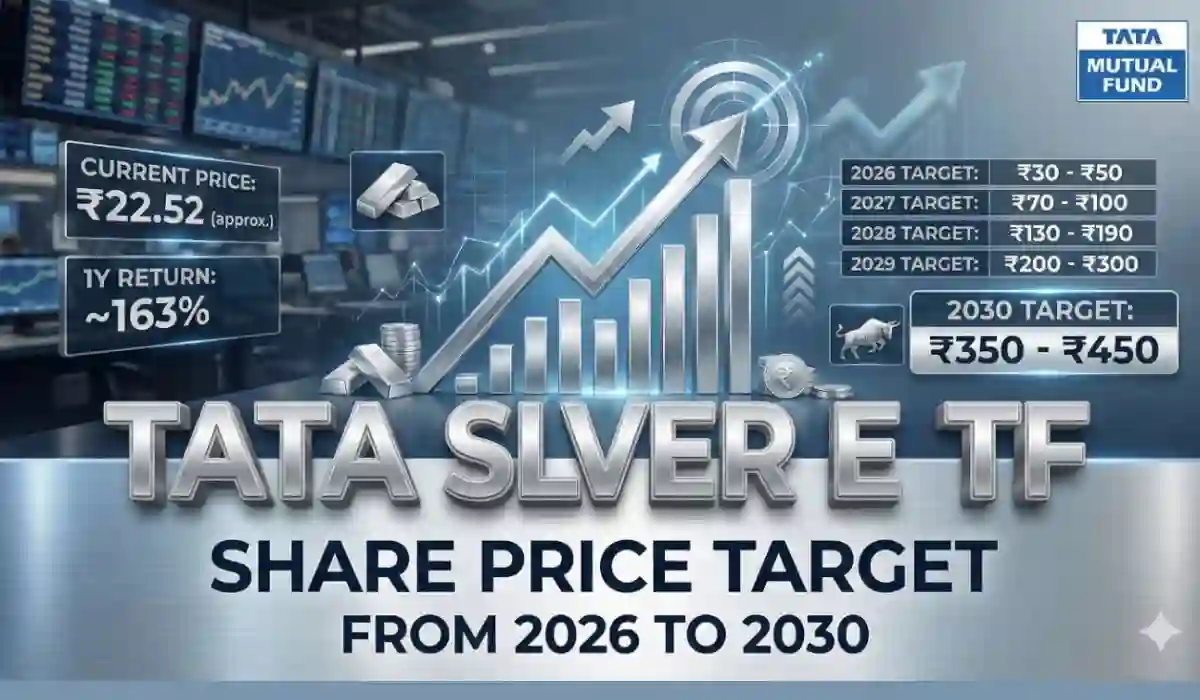 Tata Silver ETF Share