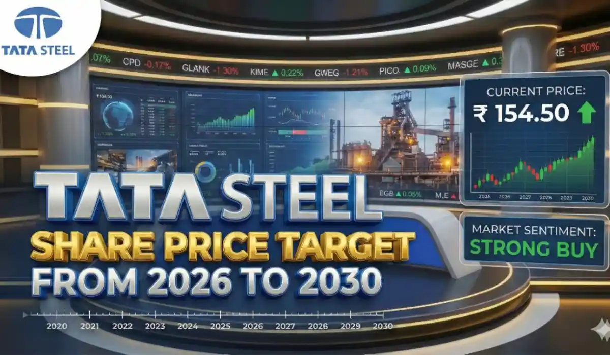 Tata Steel Share Price