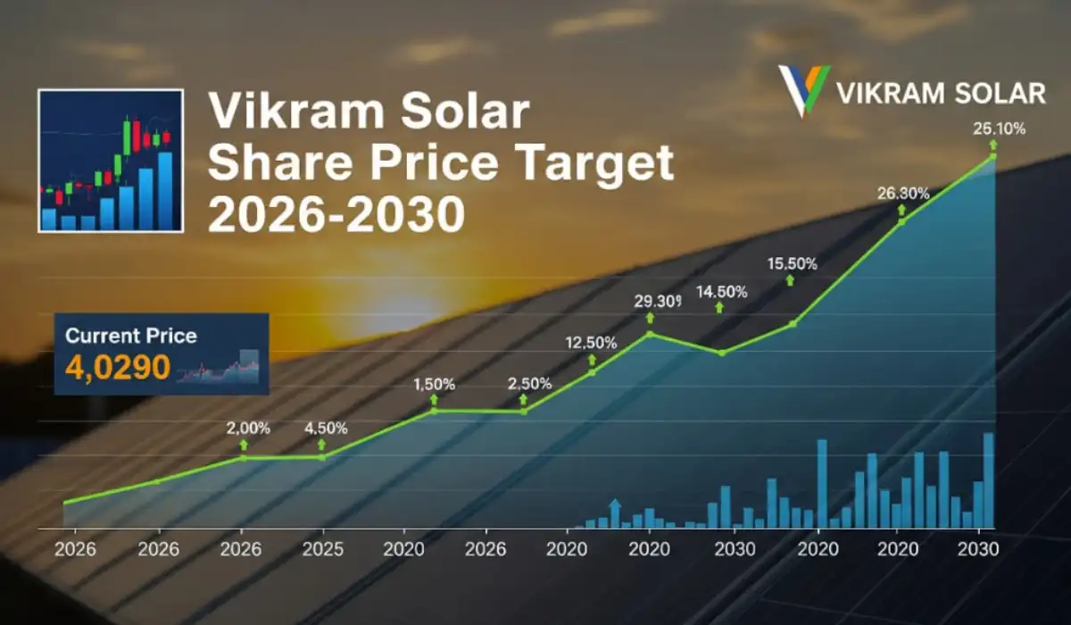 Vikram Solar Share Price