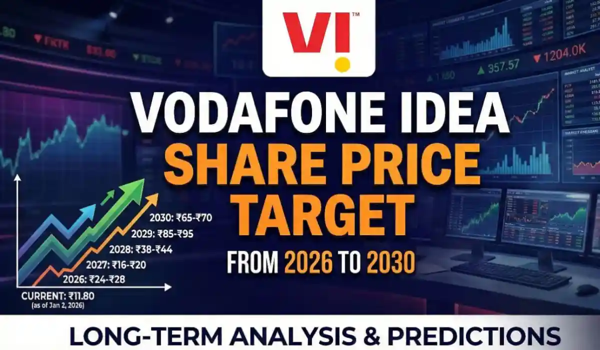 Vodafone Idea Share Price